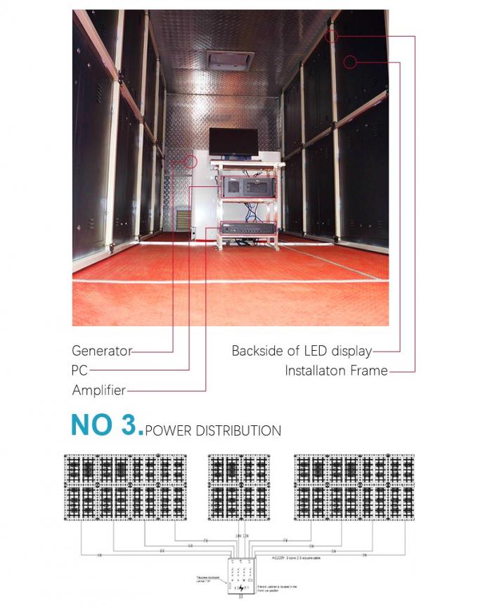 Outdoor Digital Sign Board Mobile Truck LED-scherm volkleurig P4.8 P6 P8 Truck Reclame LED-scherm 9