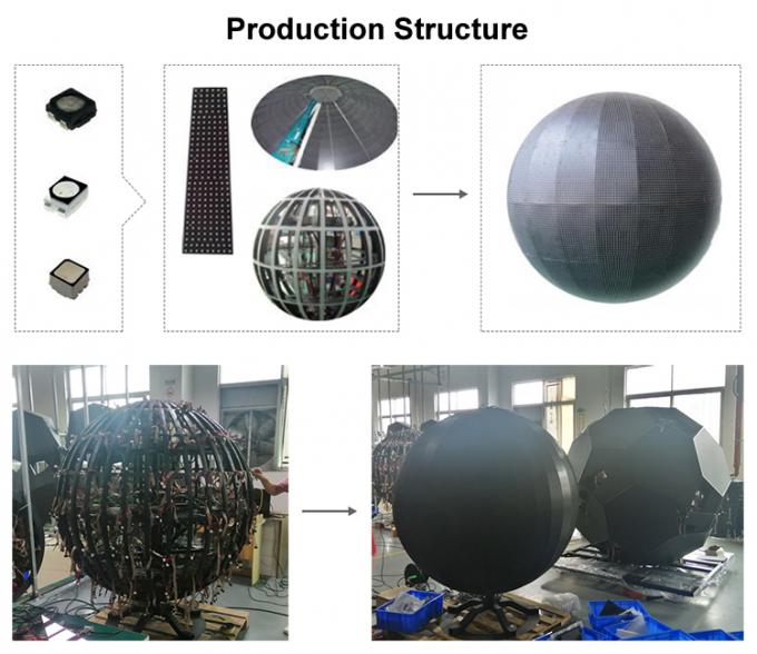 LED-bal en creatief cirkelvormig kubuscilinder gebogen Rgb Flexibel LED-scherm binnenshuis P2 P3 P4 Ronde bolvormig LED-display 0