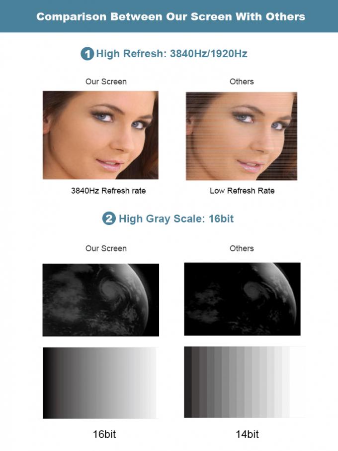 COB GOB 4K P0.9 P1.2 P1.5 Binnen Micro Dunne LED Video Wall Display Wandgemonteerde Pantalla Pantallas Led Interieur 6