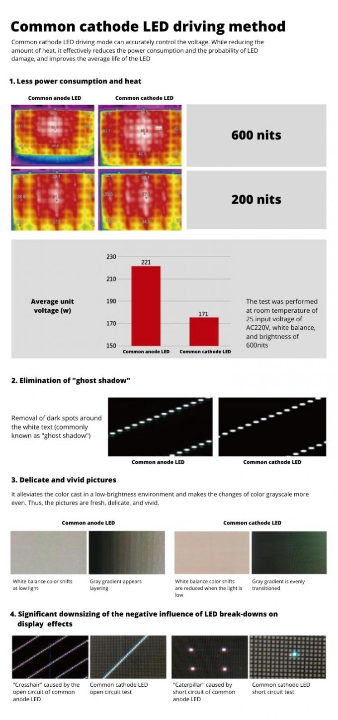 Waterdicht COB Indoor Small Pixel Pitch P0.6 P0.7 P0.9 P1.25 Micro Thin Church Led Video Wall Display Panel 7