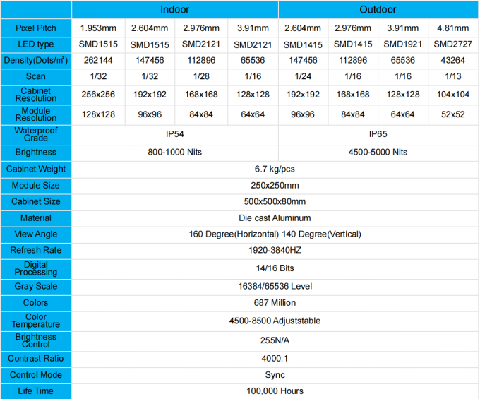 Indoor Outdoor Led Screen P1.56 P1.95 P2.6 P2.97 P3.91 voor Back Stage Video Wall Display Panel 0