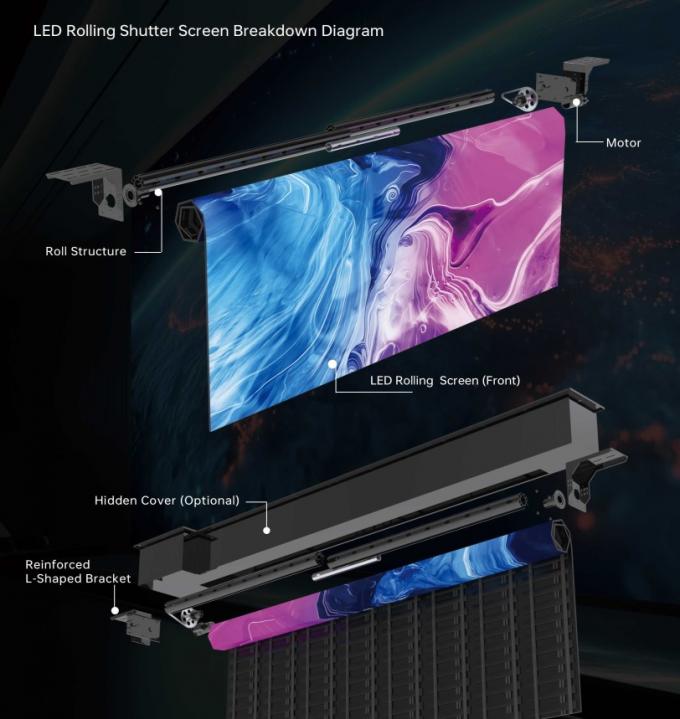 GOB Rollable LED Display LED Wall LED Panel LED Sign LED Billboard LED Scherm 1